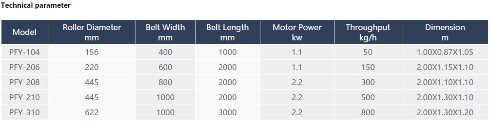 PU compact cooling belt 1